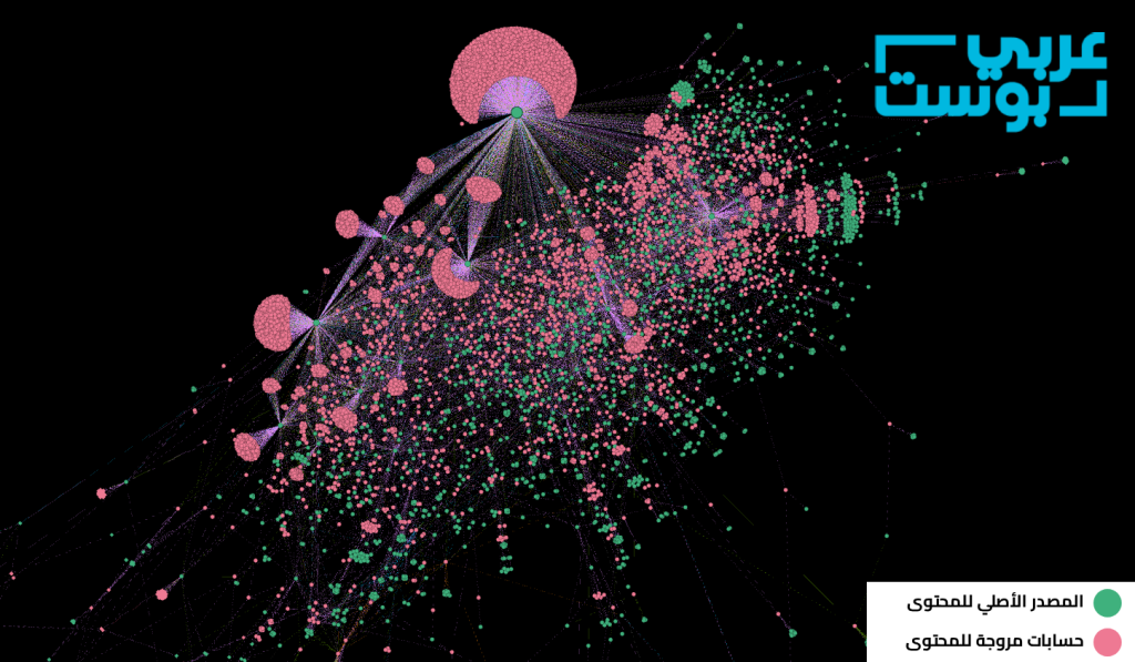 Investigasi: Akun-akun pro Zionis dan loyalis Assad kolaborasi serang pemerintahan baru Suriah 5 arabi post